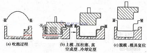 凹凸模<a href=http://www.hornbeetle.com/ target=_blank class=infotextkey>吸塑機</a>02.jpg