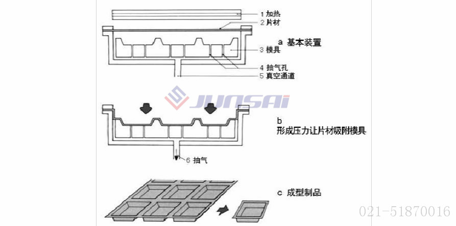 凹凸模<a href=http://www.hornbeetle.com/ target=_blank class=infotextkey>吸塑機</a>01.jpg