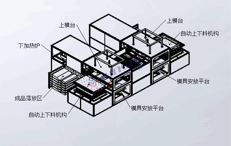 全自動雙頭厚片<a href=http://www.hornbeetle.com/ target=_blank class=infotextkey>吸塑機</a>3.png